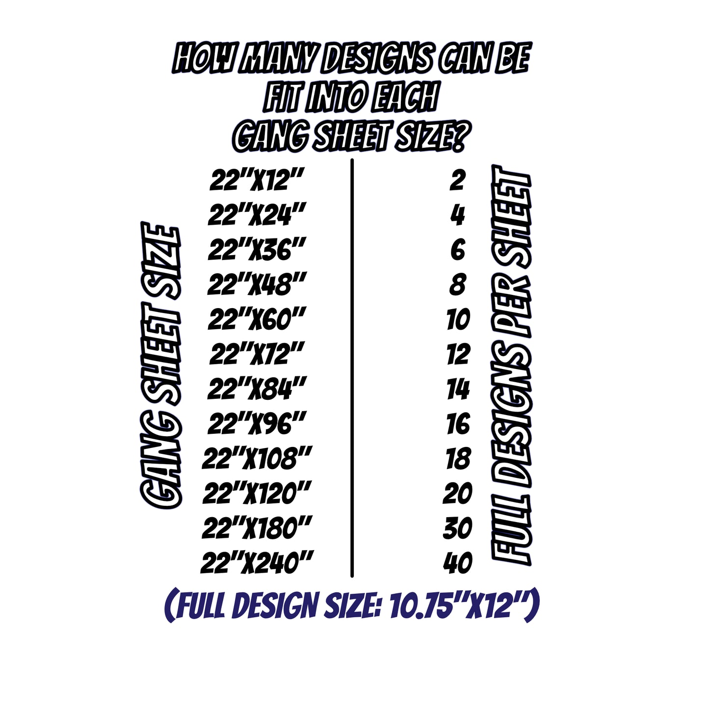 TWZ DTF transfers. How many designs can be fit in a gang sheet size?